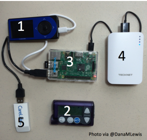 OpenAPS rig components