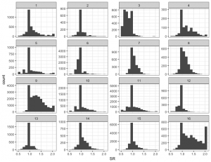 Histogram of sensitivity results at #2018ADA Autosensitivity poster